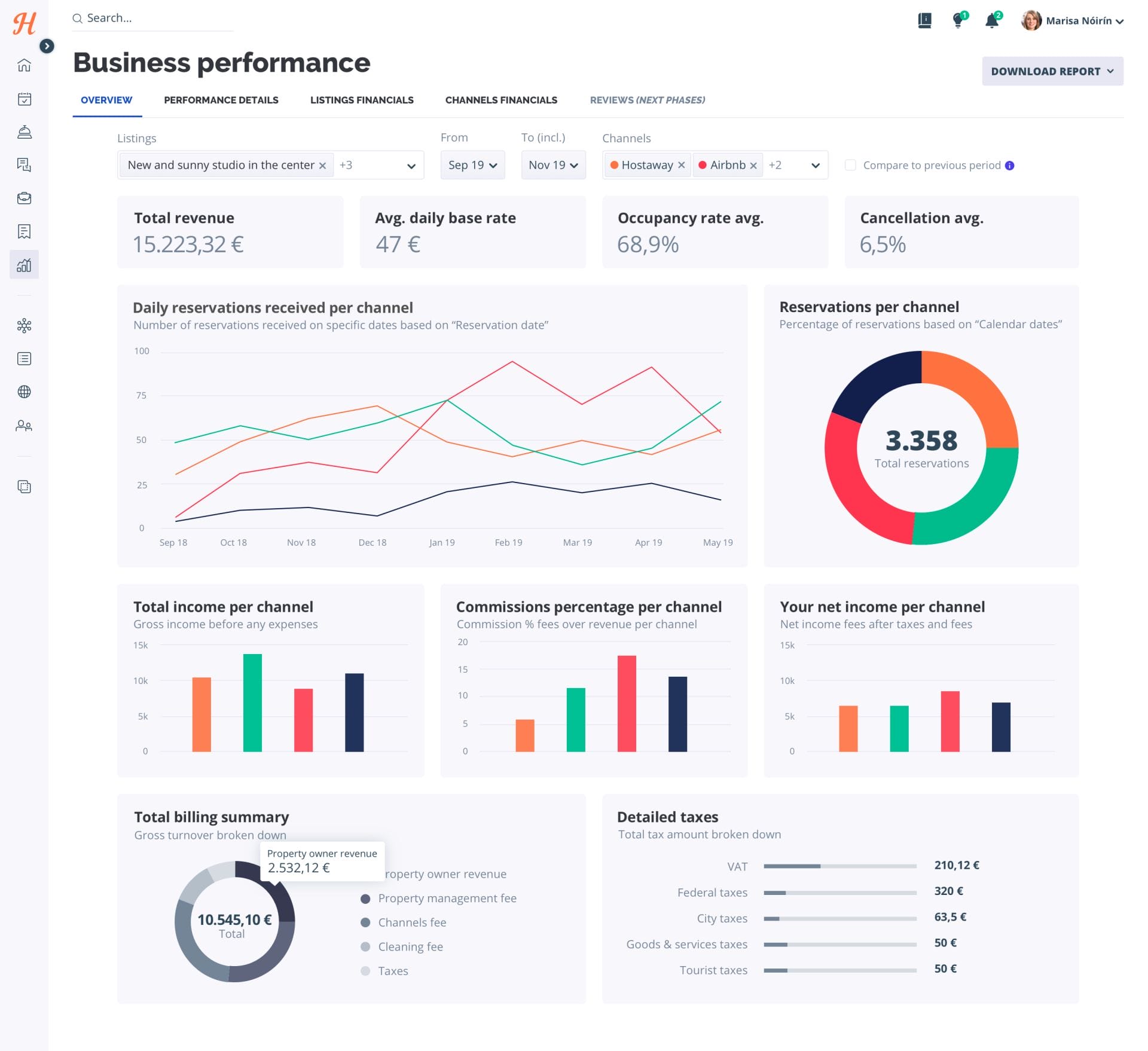 Hostaway Financial and Performance Reports