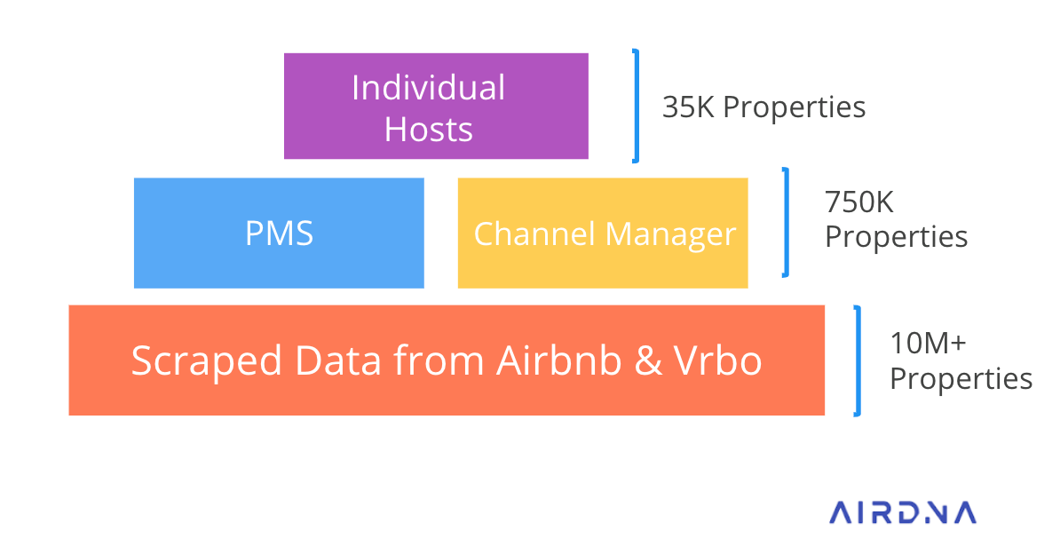 Airdna Data Reliability