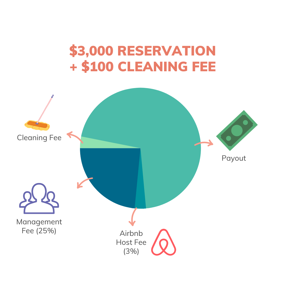 Lifty Life Fee Breakdown 2